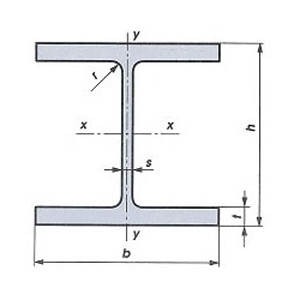 Dwuteowniki szerokopasmowe